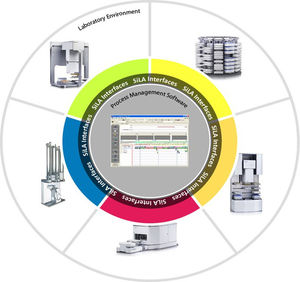 automation software