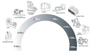 load monitoring system