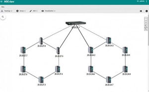 management software