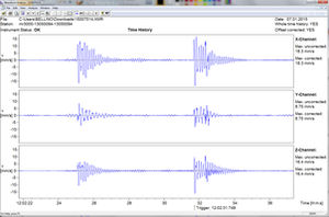 visualization software