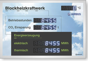 LED displays