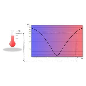 calculation software module