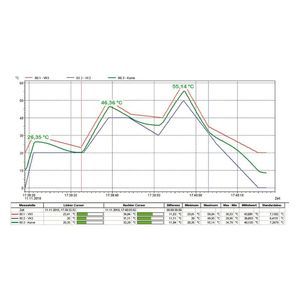 visualization software module