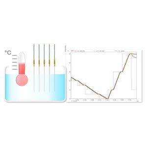 visualization software module