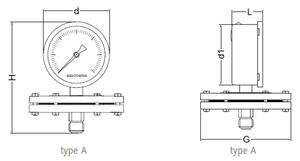 dial pressure gauge