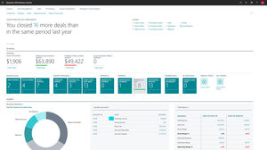 management software