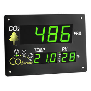 carbon dioxide analyzer