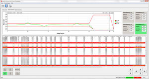 visualization software