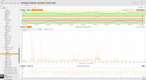 predictive statistical analysis software