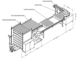 layer palletizer