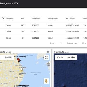 management software