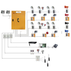page/party system intercom system
