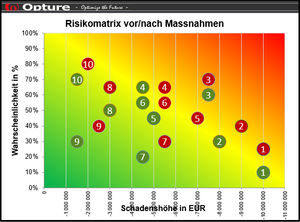 management software