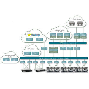Network server - LX - NEC - GPU / rack-mount / x86