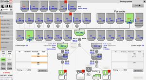 management software