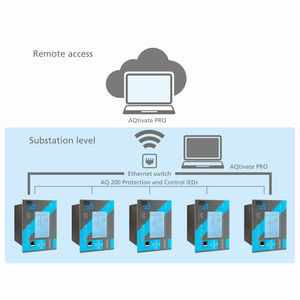 monitoring software