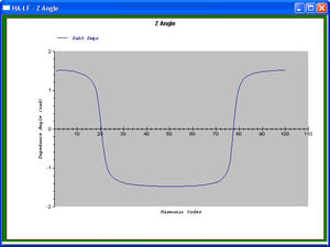 harmonic analysis software