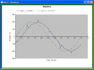 harmonic analysis software
