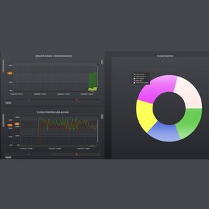 monitoring software