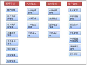 warehouse control system