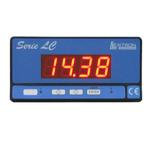 frequency panel meter