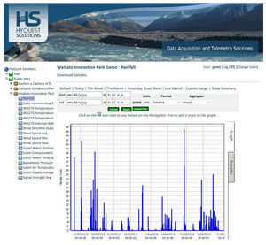 communications software