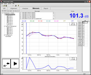 analysis software