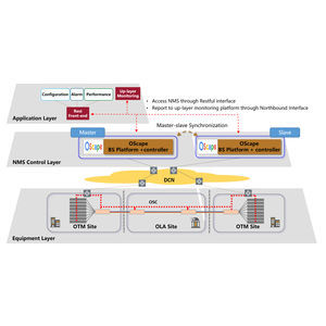 network controller