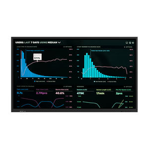 LED displays