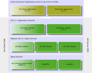 project management software