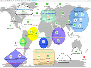 monitoring software