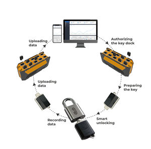 safety locking device