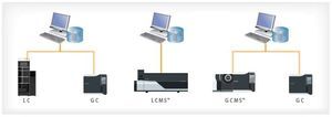 data acquisition and analysis software