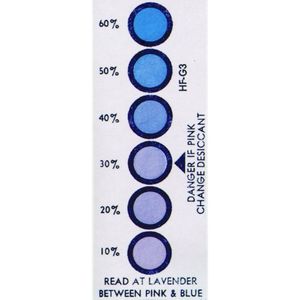 humidity indicator