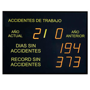 numeric display 1