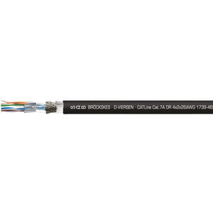 CAT 7a electrical cable