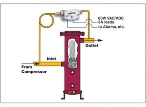 differential pressure gauge