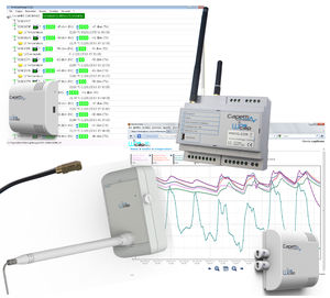 power monitoring system