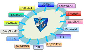 data exchange software / modeling / CAD/CAM / machining