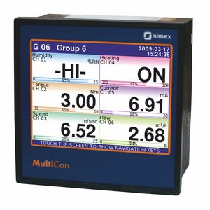 indicator PID controller