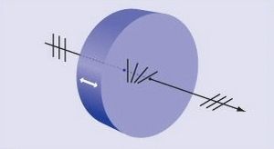 polarization rotator
