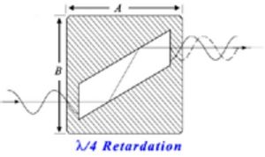 Fresnel prism