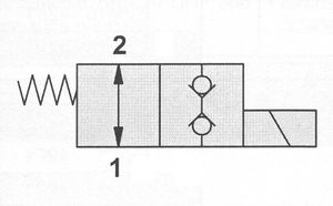 cartridge solenoid valve