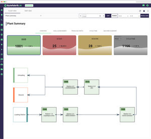 KPI analysis software