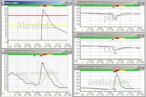 measurement software