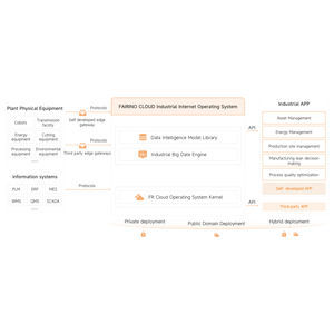 management software solution