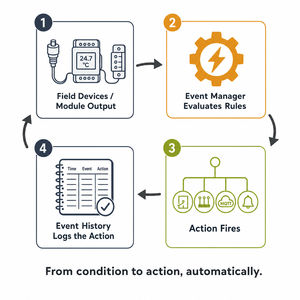 HMI software 1