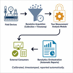 data acquisition and analysis software 1