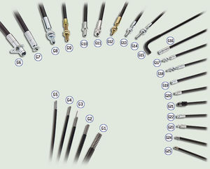 control cable