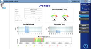 analysis software